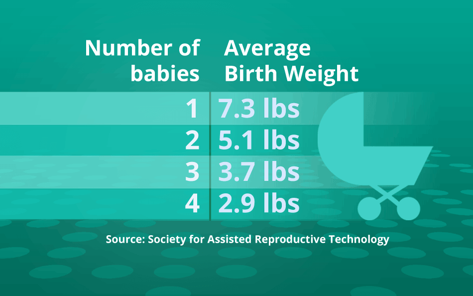 3 Questions You Should Ask Your Doctor If You're Having Twins | We